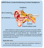 A1 Open Bone Conduction Hearing Aid Headphone